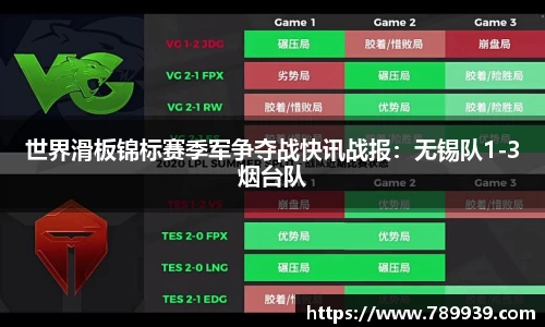 世界滑板锦标赛季军争夺战快讯战报：无锡队1-3烟台队